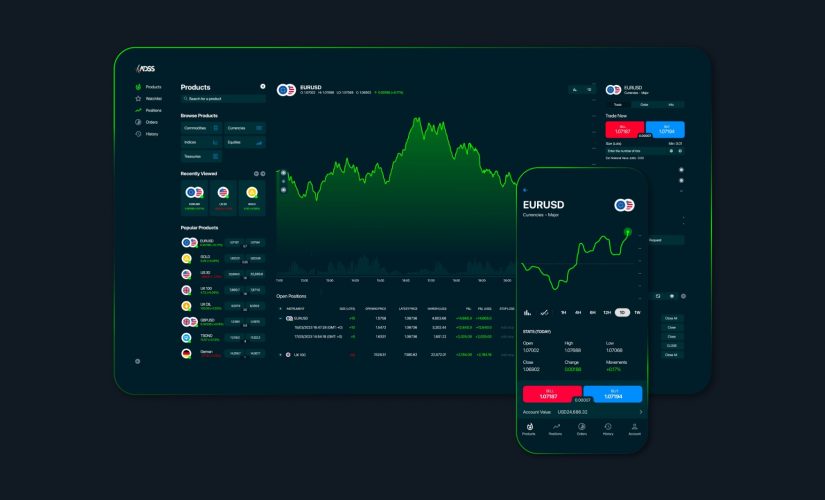 What ADSS’ bespoke trading app offers to traders – a review